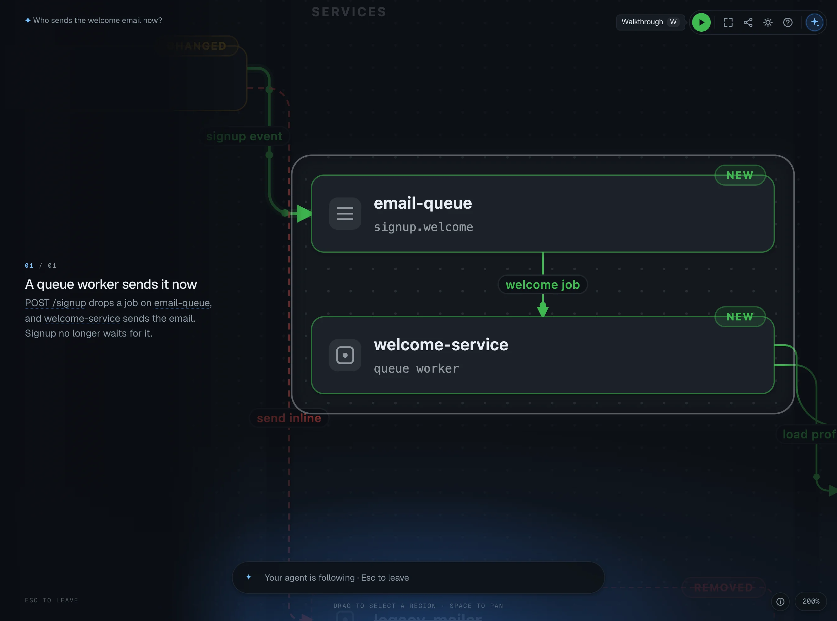 A coding agent's answer on a live canvas: a queue worker sends the welcome email now, with the queue and the worker lit on the diagram
